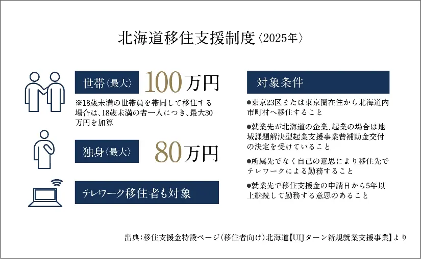 北海道移住支援制度