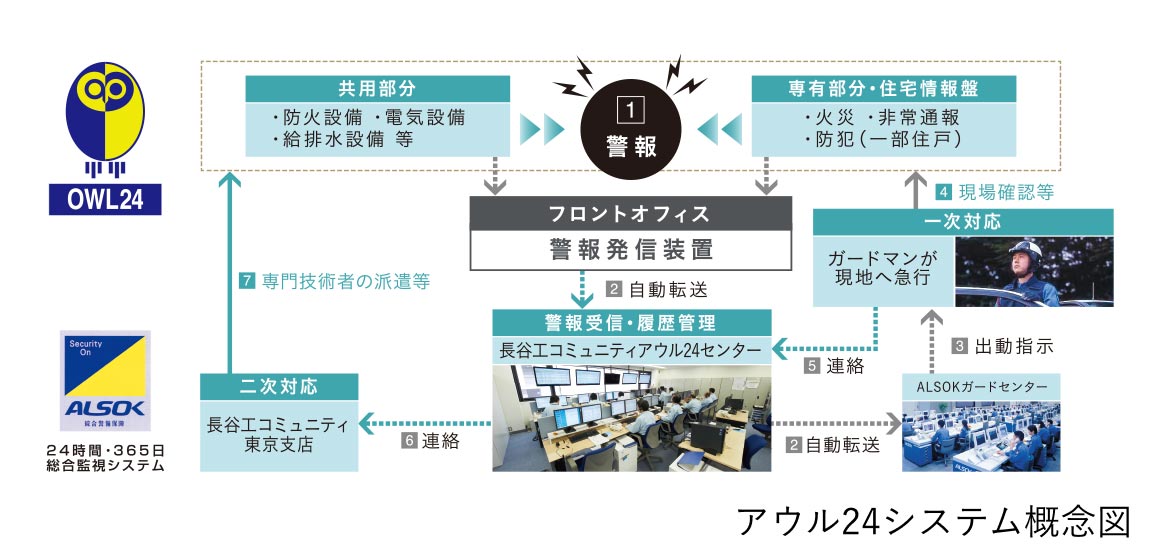 24時間365日オンラインセキュリティ「アウル24」