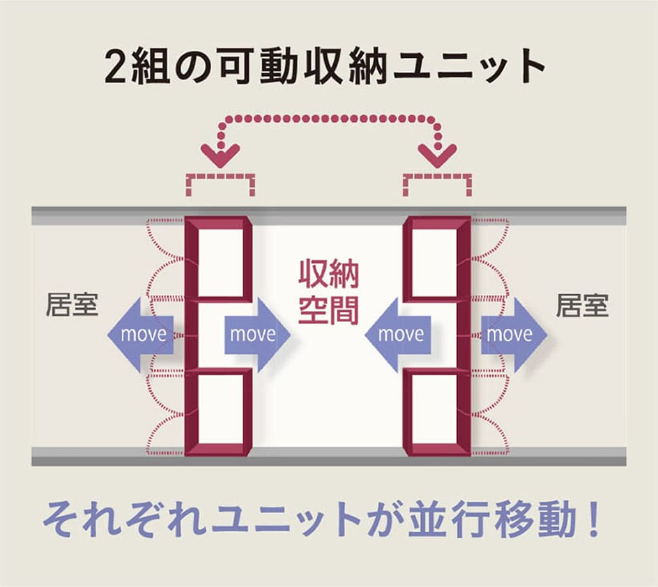 2組の可動収納ユニット それぞれユニットが並行移動！