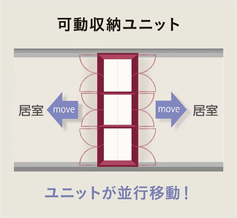 可動収納ユニット ユニットが並行移動！