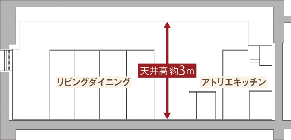 Gタイプ住戸 イメージイラスト