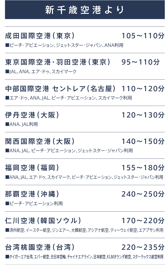 新千歳空港より、航空時間の時刻表