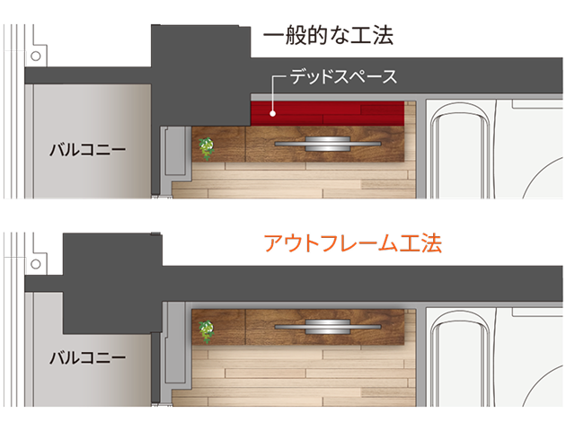 アウトフレーム工法