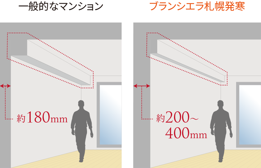 戸境壁概念図※一部、乾式壁により厚さが異なります。