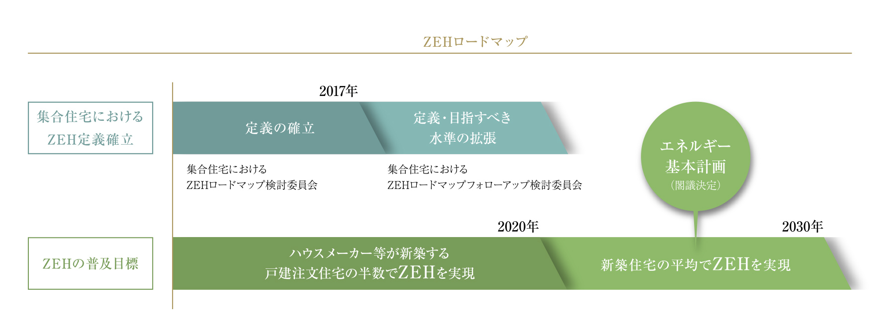 ※出典：経済産業省資源エネルギー庁「第5次エネルギー基本計画」（2018年7月）