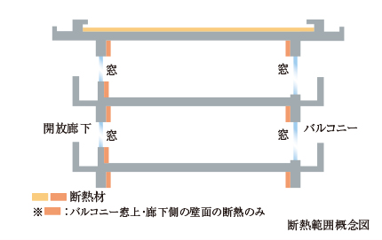 断熱範囲概念図