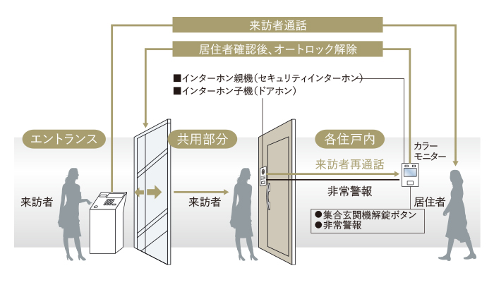 イメージイラスト