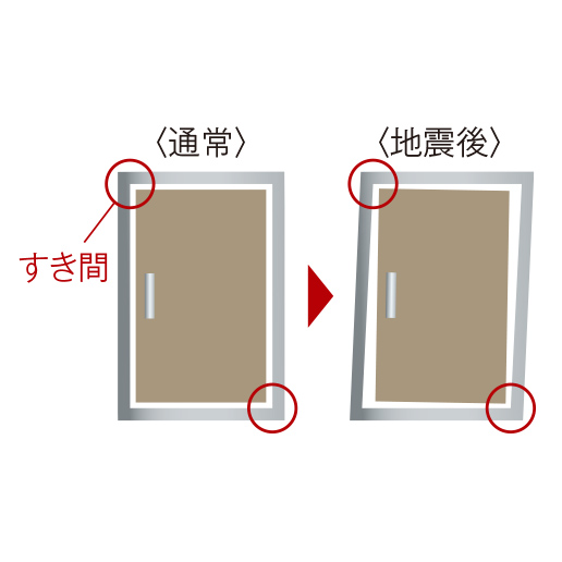 対震ドア枠概念図