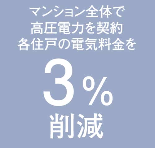 ［高圧一括受電］