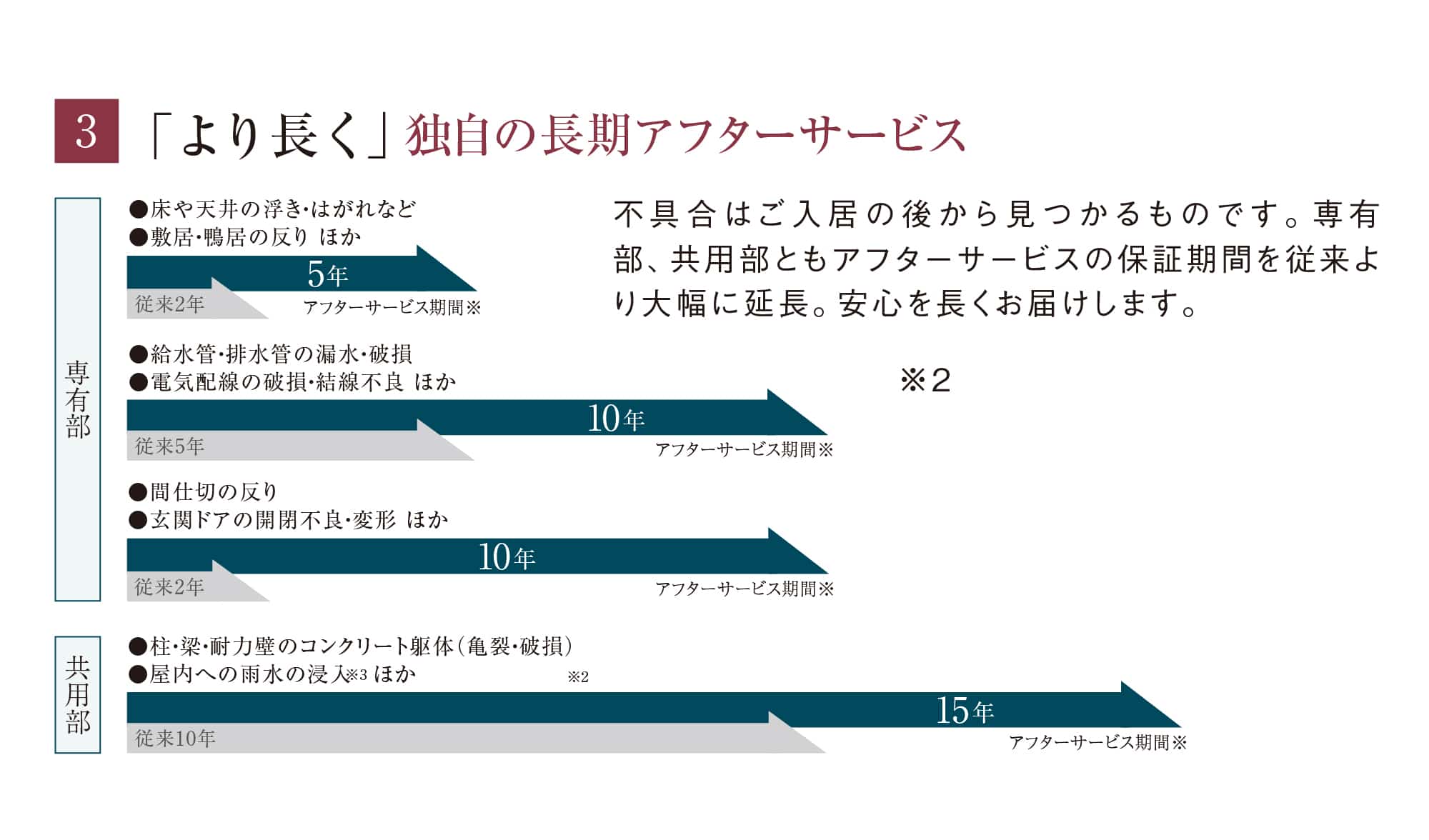 [ユーティリティシンク]