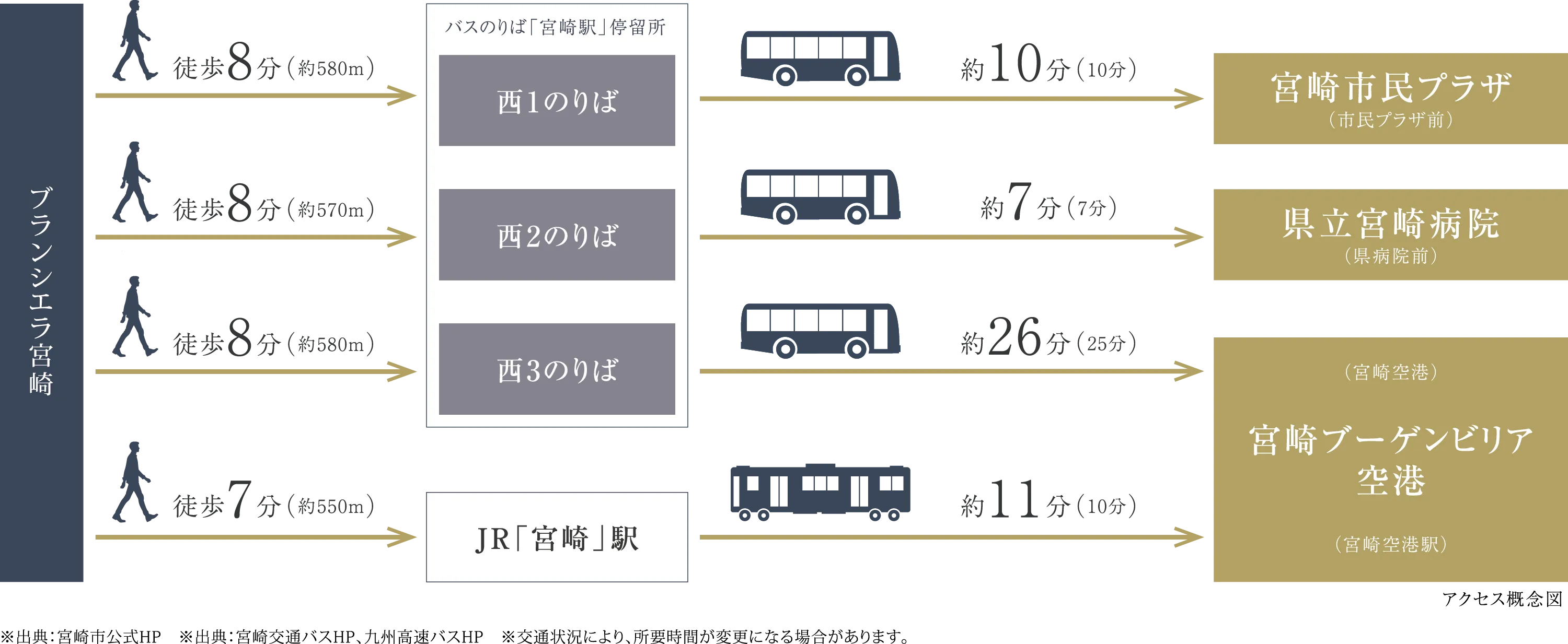 アクセス概念図