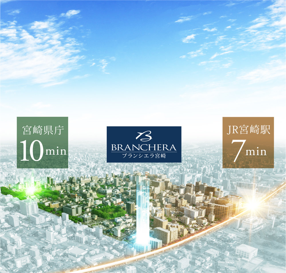 現地周辺航空写真