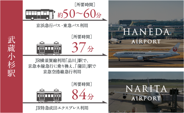 スムーズなアクセス