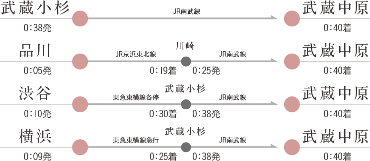 終電シミュレーション
