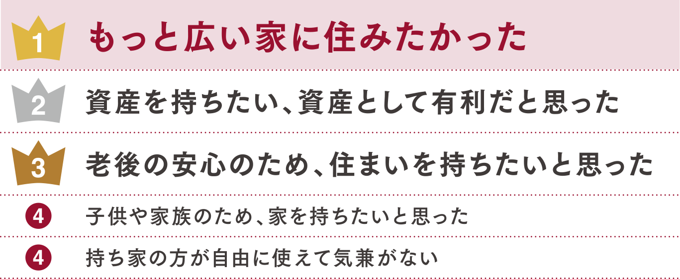 購入、建築、リフォームしようと思った理由（全体/複数回答）