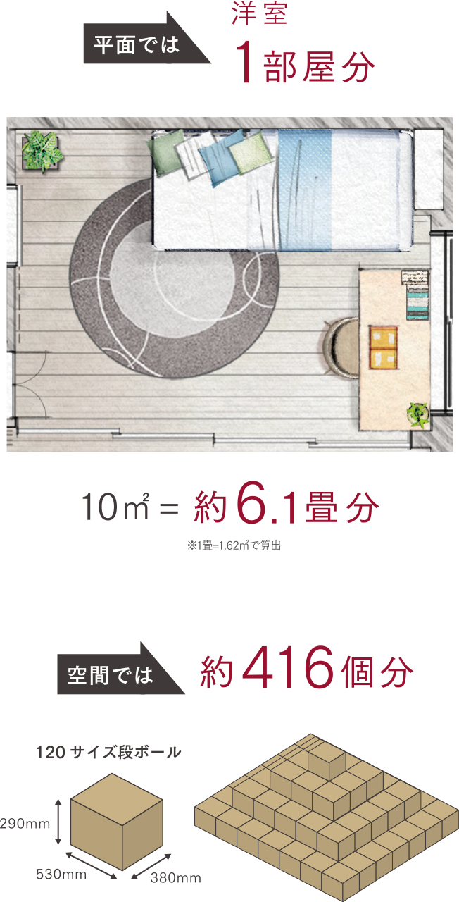 +10㎡ってどのくらい？