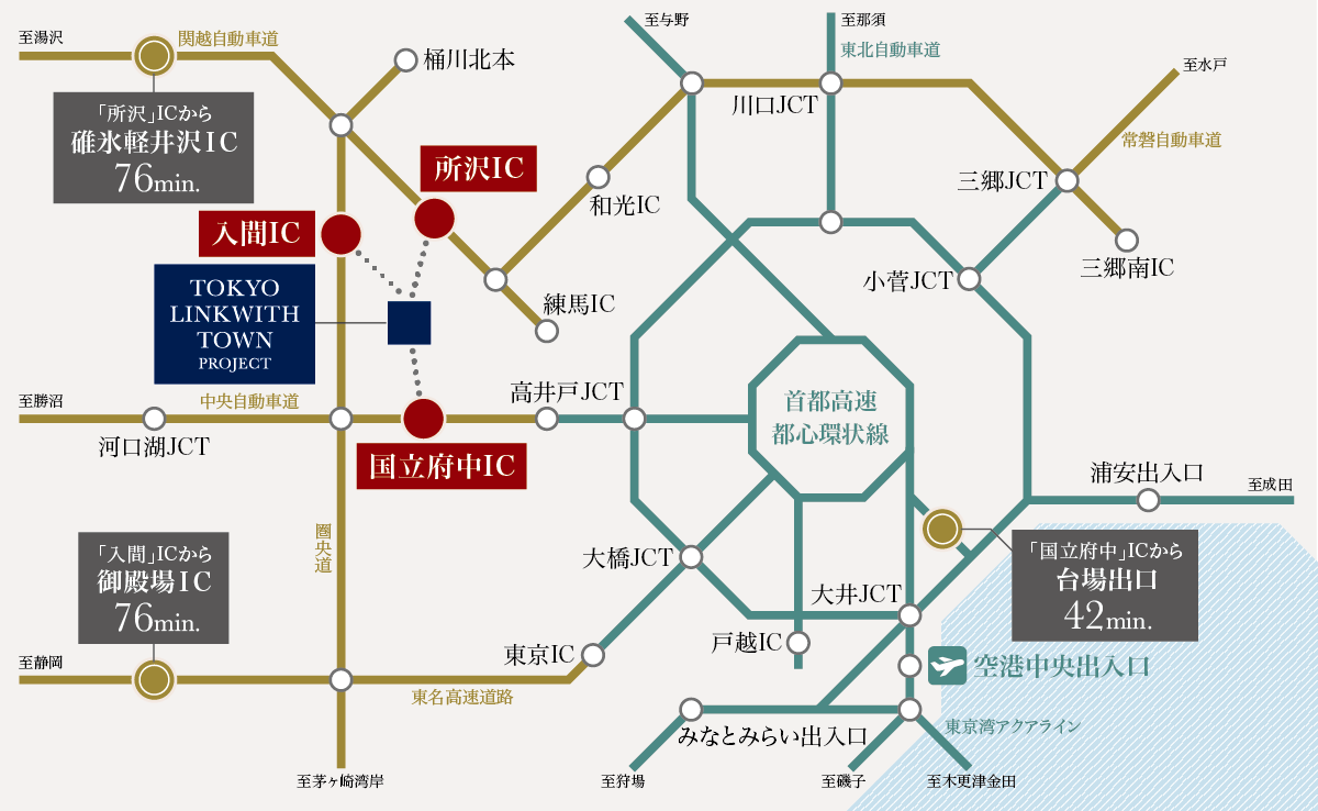 高速道路概念図
