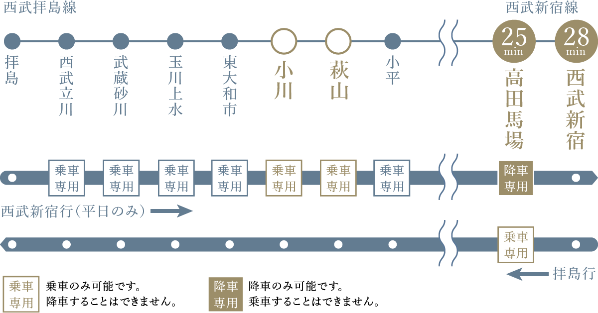 西武拝島線路線図