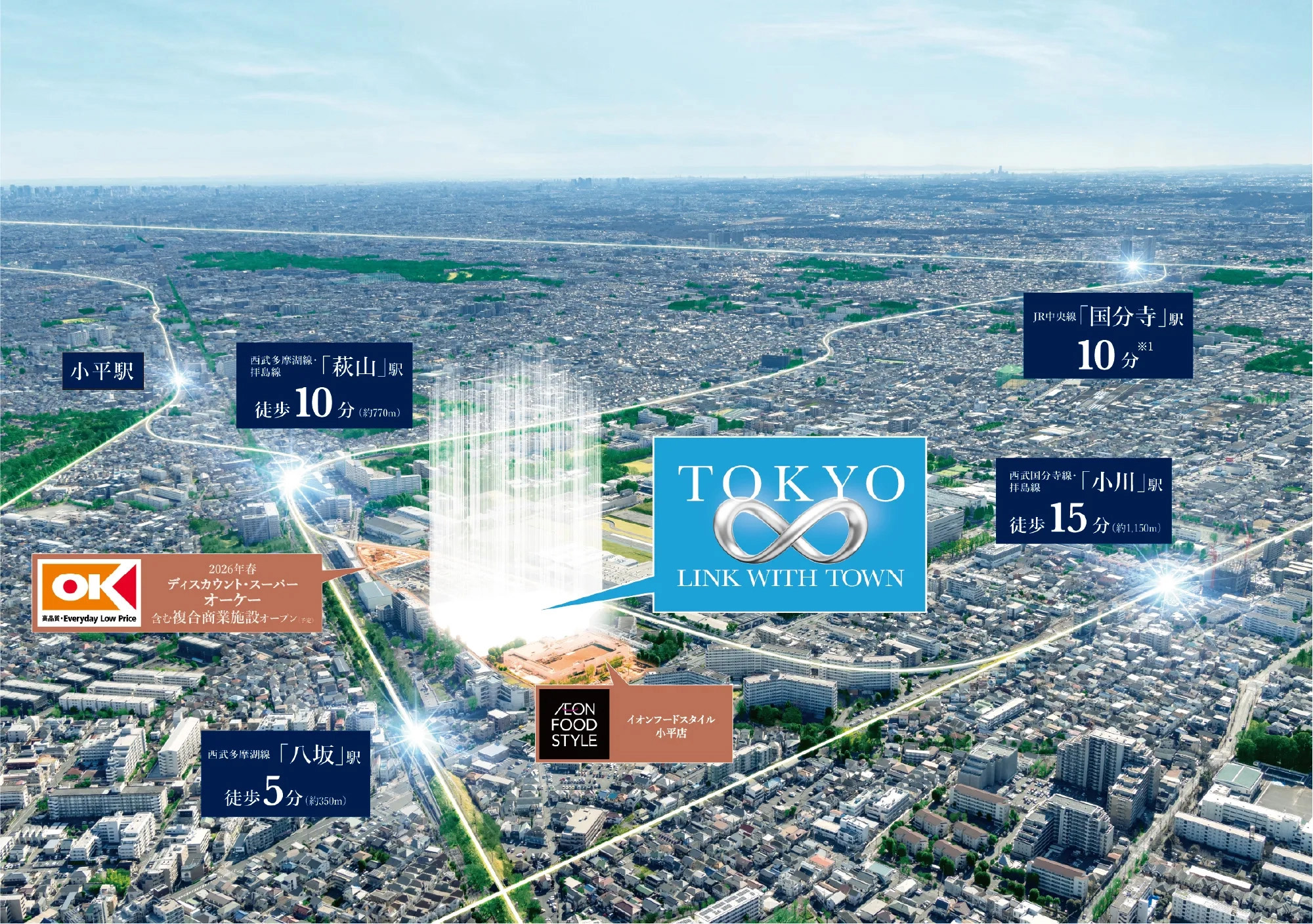 現地周辺航空写真