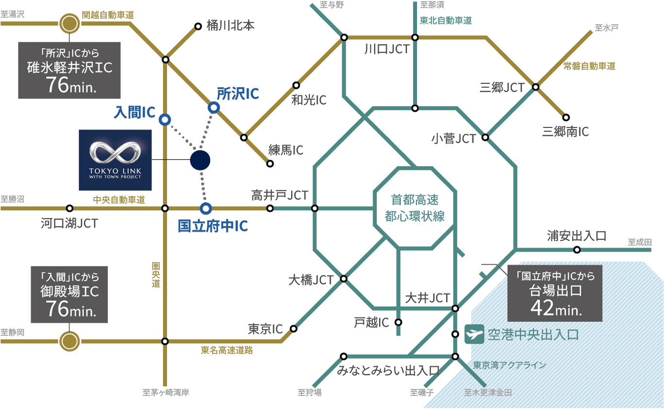 アクセス概念図
