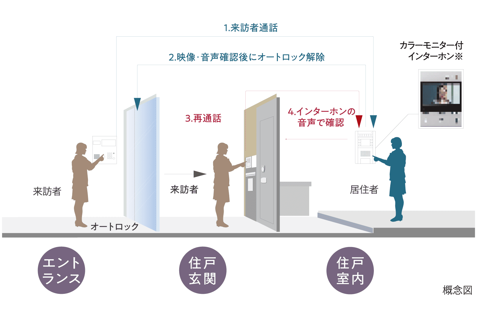 ダブルセキュリティ