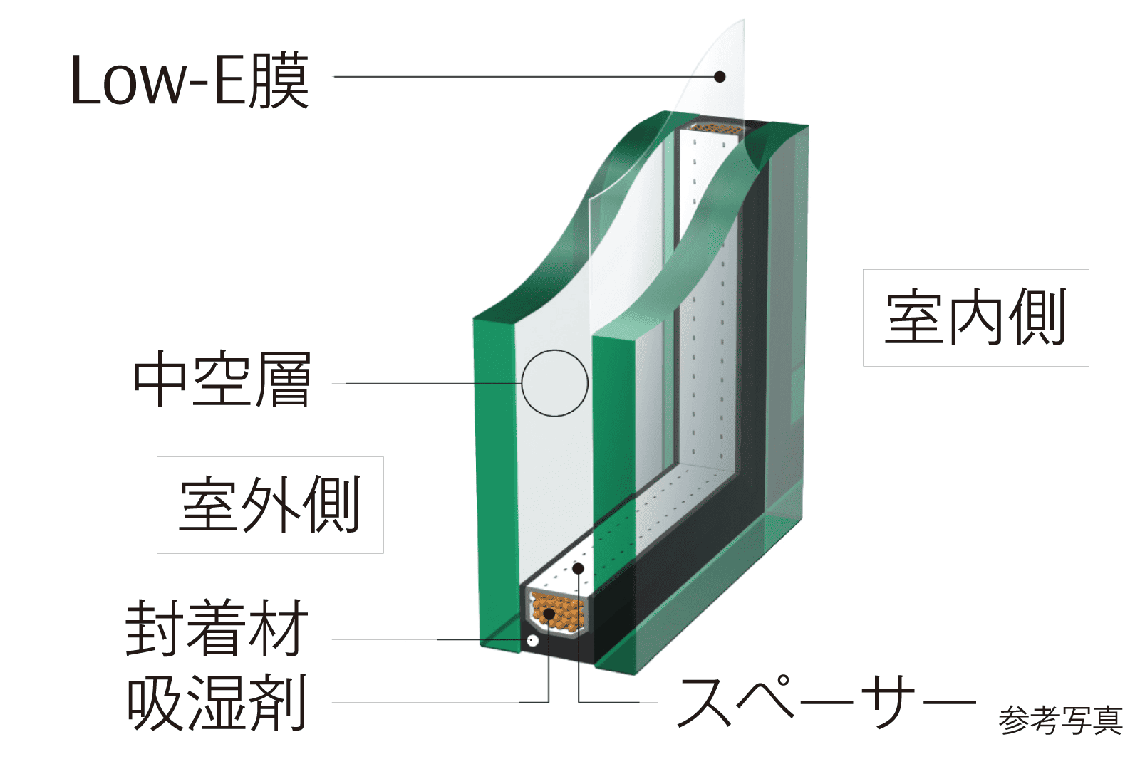 複層ガラス（全窓）