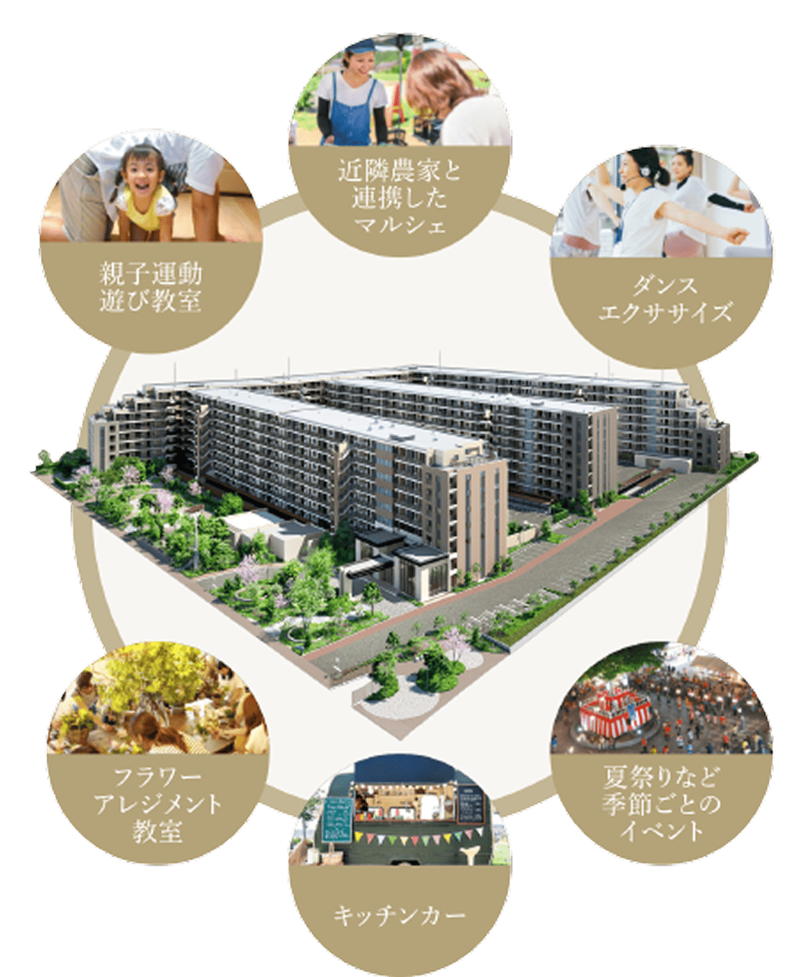 サスティナブルなコミュニティ