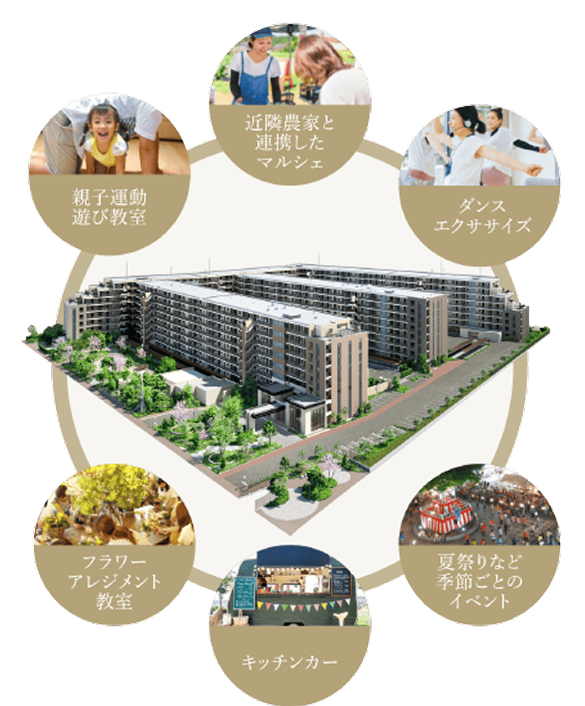 サスティナブルなコミュニティ