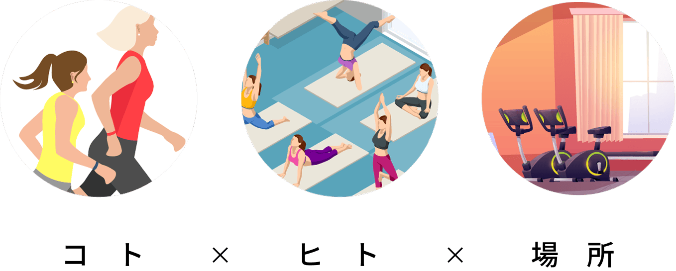 コト ヒト 場所