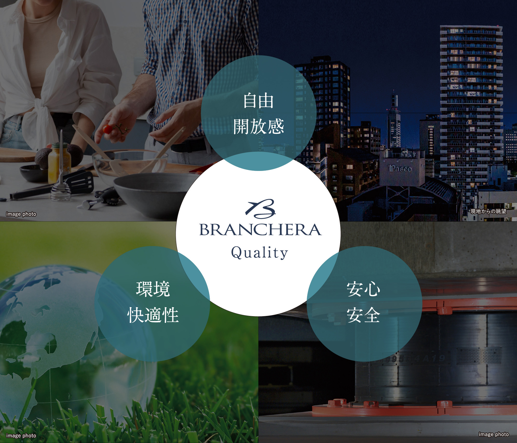 ブランシエラクオリティ 自由開放感 環境快適性 安心安全