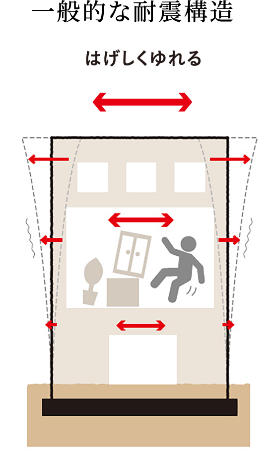 一般的な耐震構造 はげしくゆれる