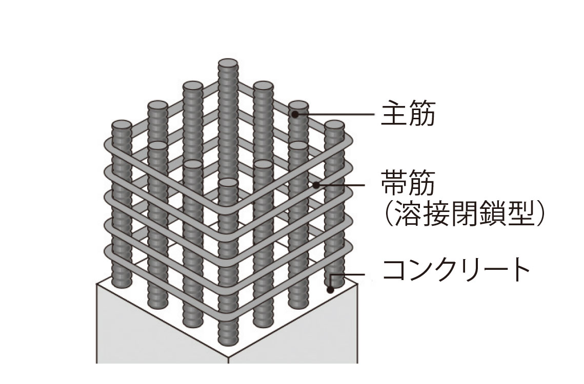 溶接閉鎖型せん断補強筋