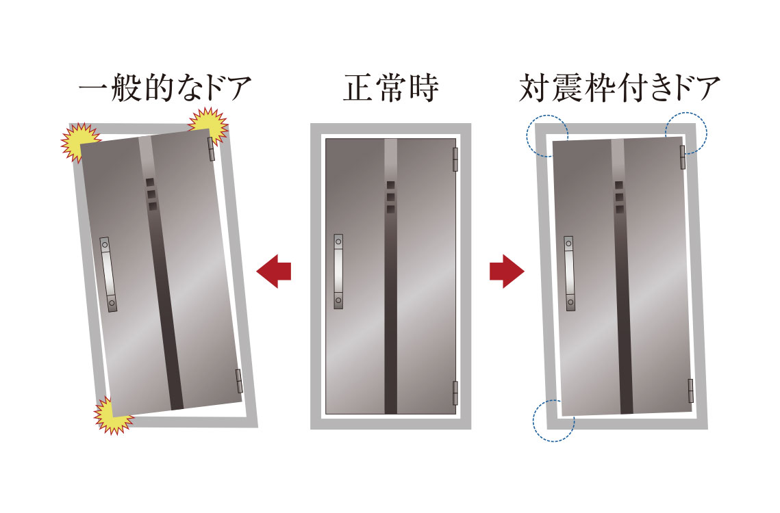 対震玄関ドア枠