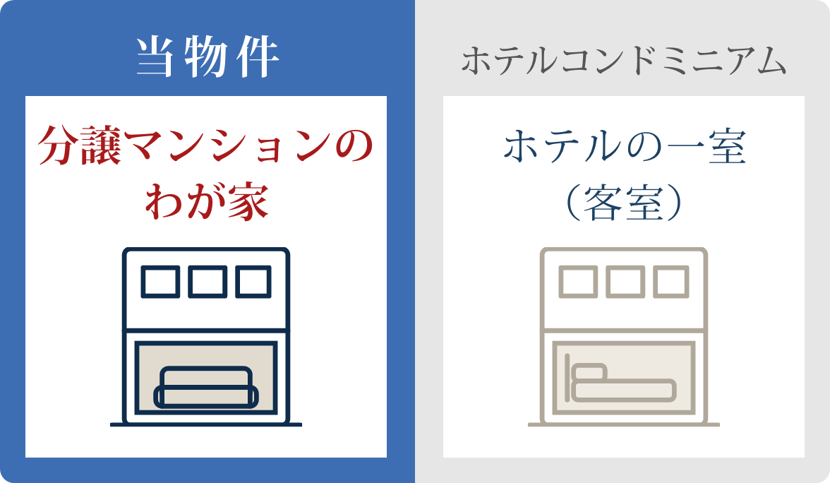 ［当物件］分譲マンションのわが家／［ホテルコンドミニアム］ホテルの一室（客室）