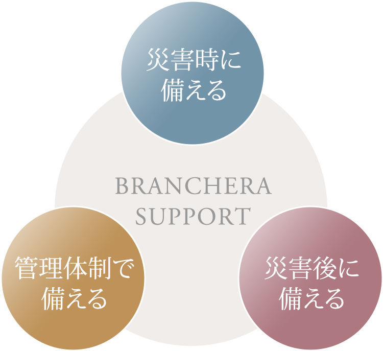 branchera support