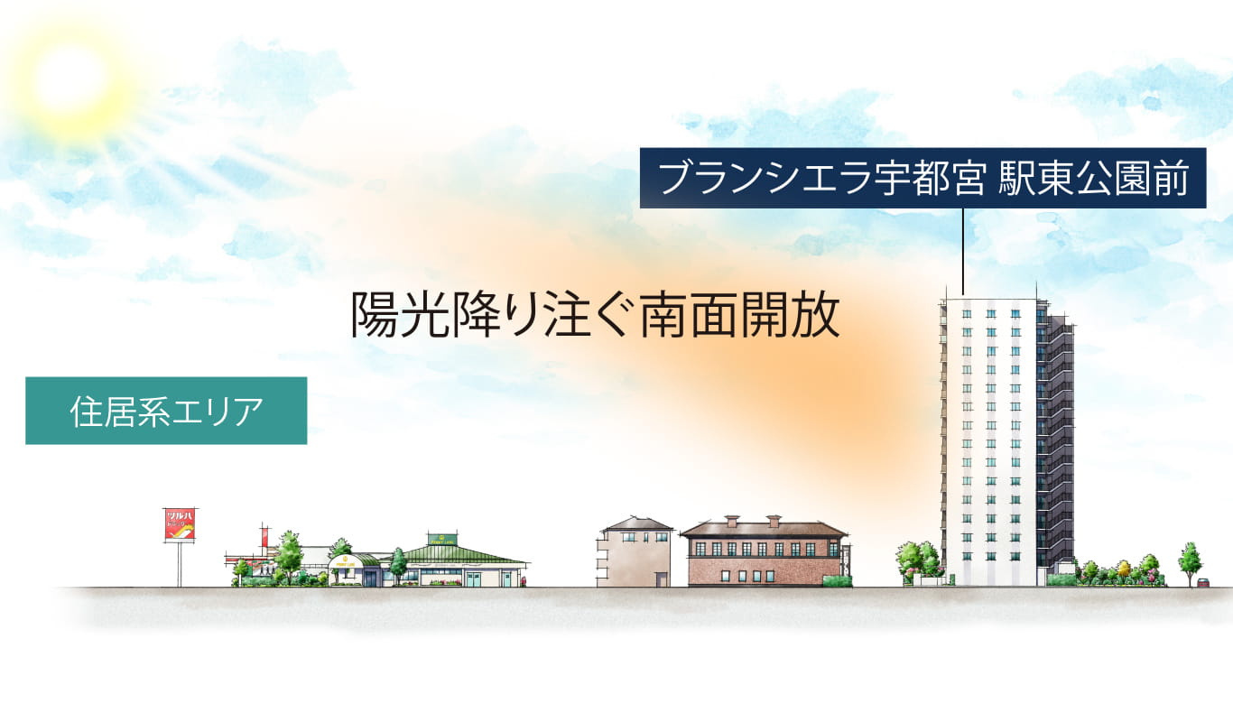 ポジション概念イラスト