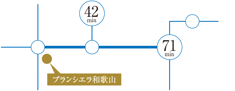 路線図