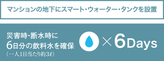 マンションの地下にスマート・ウォーター・タンクを設置 災害時・断水時に6日分の飲料水を確保（一人1日あたり約3L）