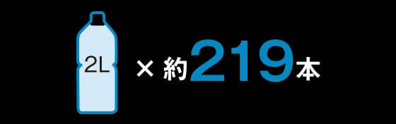 トイレeco小洗浄