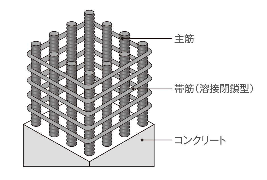 溶接閉鎖型せん断補強筋