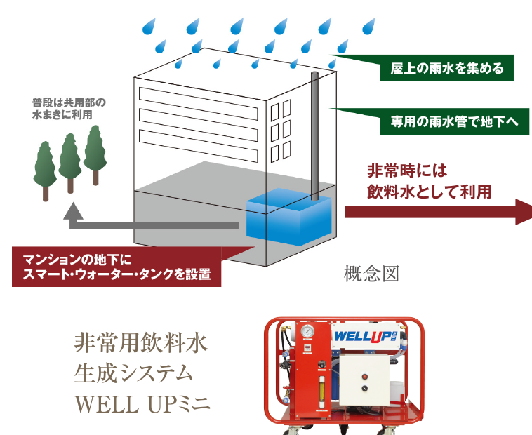 スマート・ウォーター・タンク