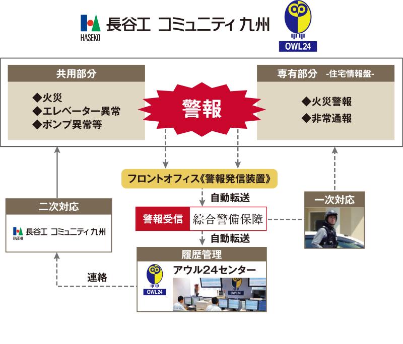 24時間セキュリティシステム