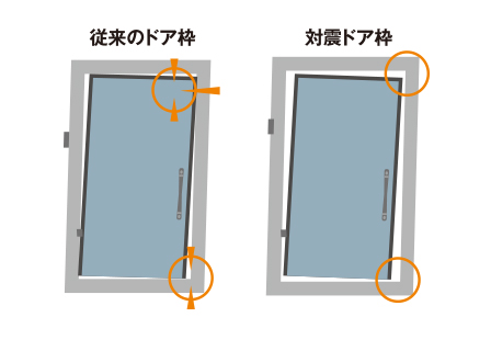 対震玄関ドア枠