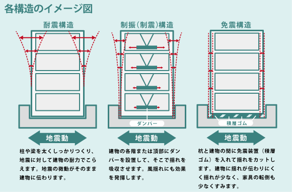 地震対策の第一歩、マンションの耐震性能を知っておこう