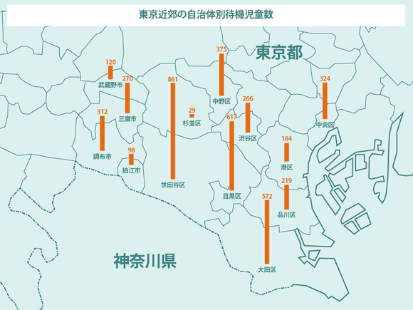 東京都の自治体別待機児童数