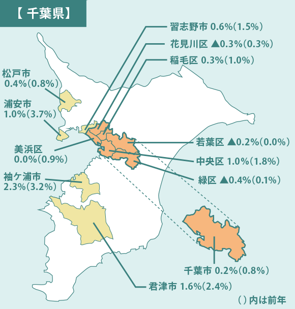 千葉県の住宅地、地価変動