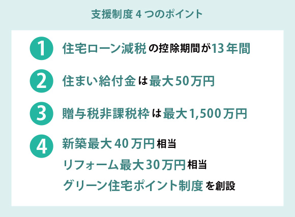 支援制度4つのポイント