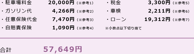合計57,649円